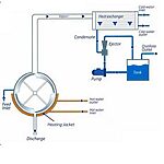 PRAB industrial equipment manufacturing news article from July 2018