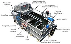 PRAB Guardian Centralized Coolant Recycling System Diagram