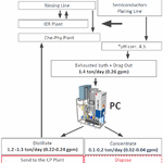 PRAB EVALED system installation in microelectronics manufacturing facility