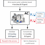 PRAB chip processing system with conveyor and filtration equipment