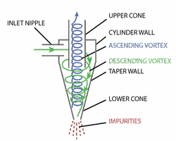 hydrocyclones use water to separate coolant from contaminants