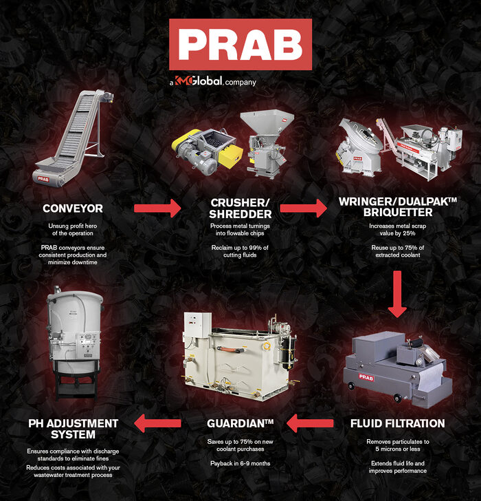 Metalworking Equipment Strategies: Reducing Costs and Maximizing Scrap Value Amid an Uncertain Economic LandscapeMetalworking Equipment Strategies: Reducing Costs and Maximizing Scrap Value Amid an Uncertain Economic Landscape