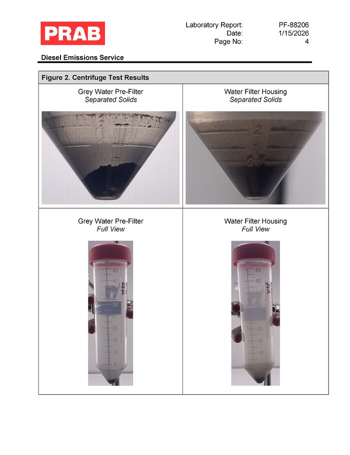 PRAB FREE Test Before You Buy - Fluid Testing PRAB FREE Test Before You Buy - Fluid Testing