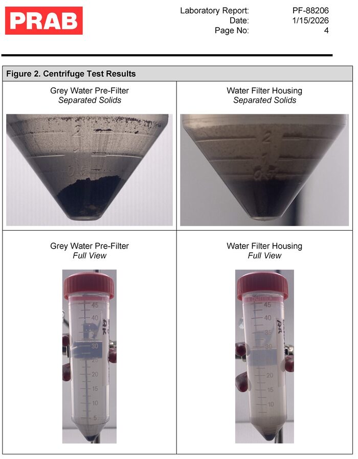 PRAB FREE Fluid Testing Program | Process Water and Industrial Wastewater Treatment Systems