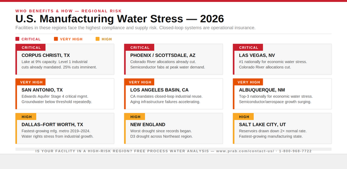 Water Scarcity | PRAB offers manufacturing solutions for reusing Process Water, Industrial Wastewater Treatment, and full coolant Recycling. Water Scarcity | PRAB offers manufacturing solutions for reusing Process Water, Industrial Wastewater Treatment, and full coolant Recycling.