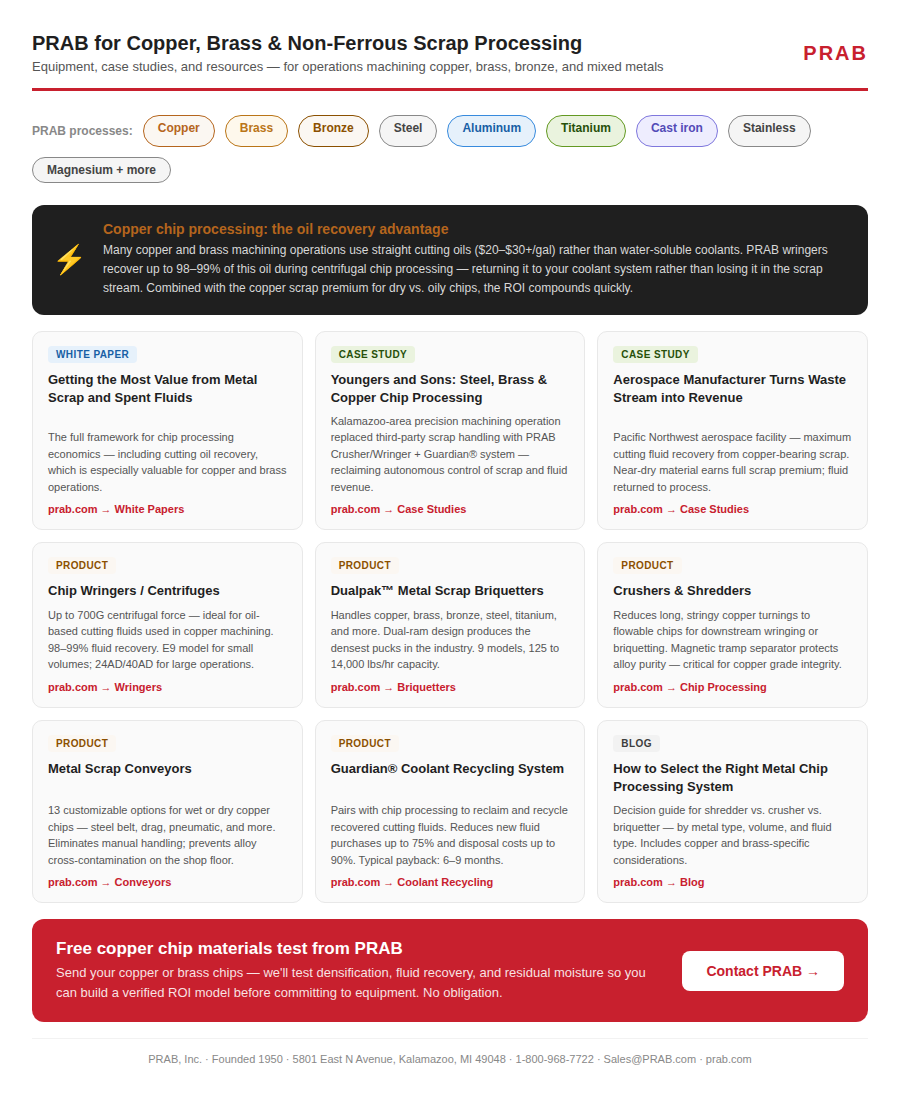 Copper & Brass Chip Processing Resources | PRAB