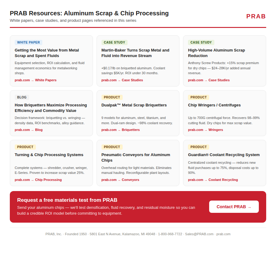Aluminum Prices Are Hitting Four-Year Highs - PRAB Solutions Aluminum Scrap & Chip Processing Resources | PRAB