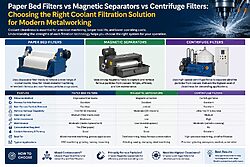 Paper Bed Filters vs Magnetic Separators vs Centrifuge Filters: Choosing the Right Coolant Filtration Solution for Modern Metalworking
