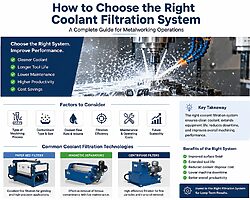 How to Choose the Right Coolant Filtration System for Your Metalworking Operation How to Choose the Right Coolant Filtration System for Your Metalworking Operation