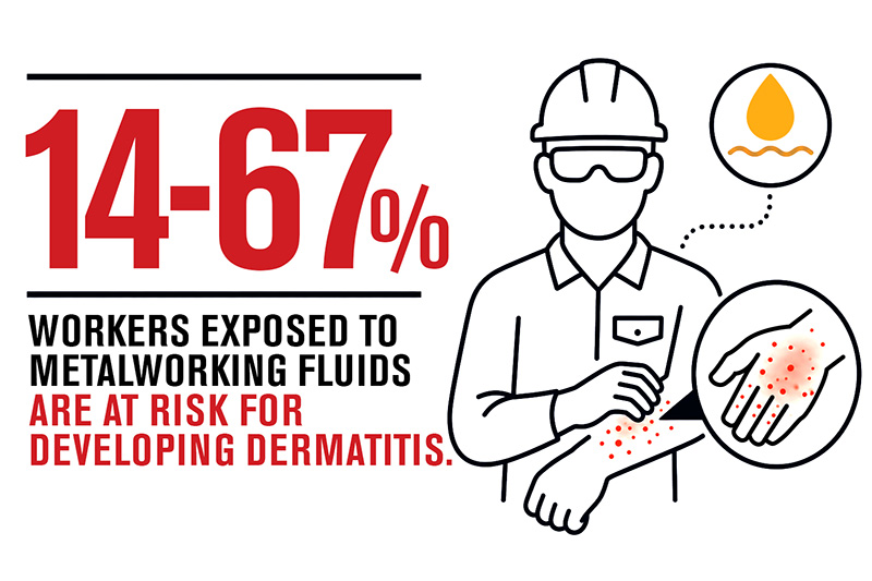 Health risks to employees Health risks to employees