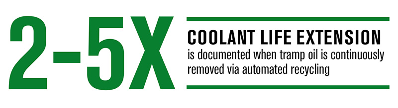 Coolant life extension Coolant life extension